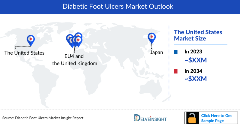 Diabetic foot ulcers Market Outlook