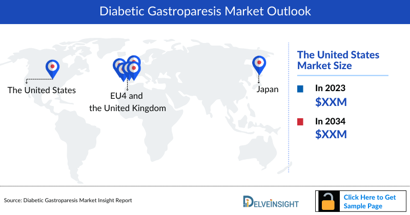 Diabetic Gastroparesis Market Outlook
