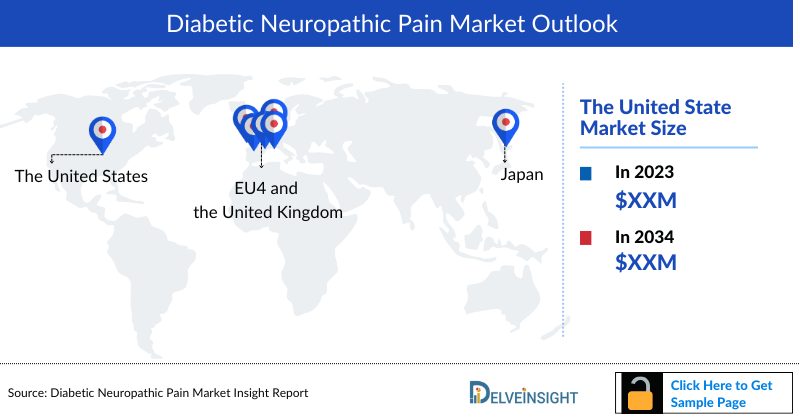 Diabetic Neuropathic Pain (DNP) Market Outlook