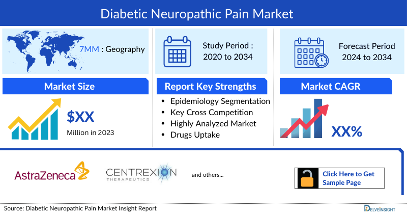 Diabetic Neuropathic Pain (DNP) Market