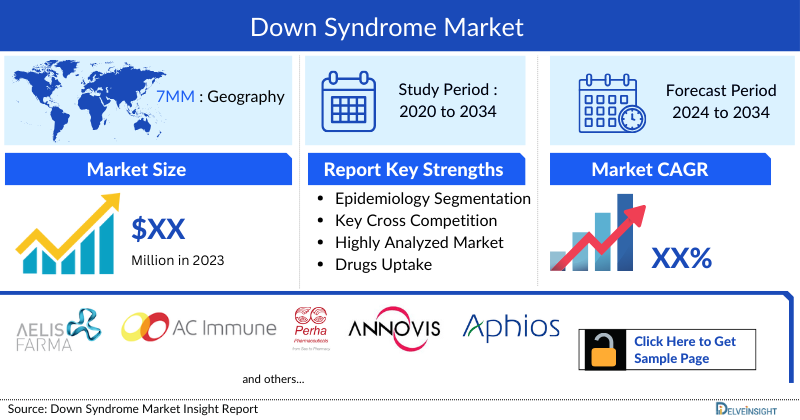Down’s Syndrome Market
