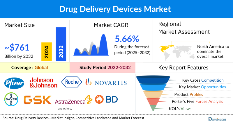 Drug Delivery Devices Market