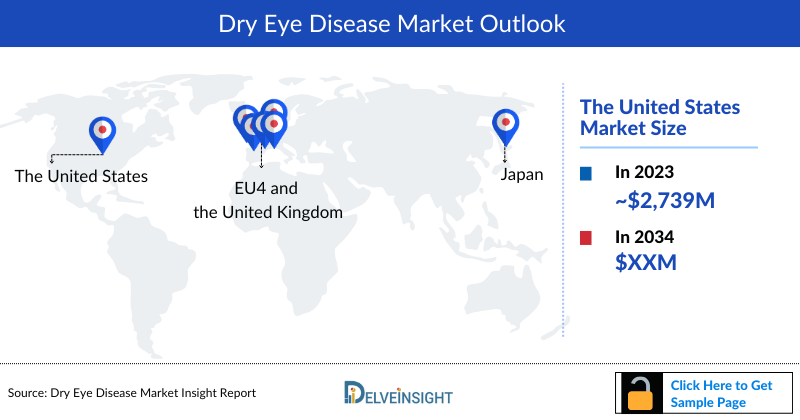 Dry Eye Disease Market Outlook