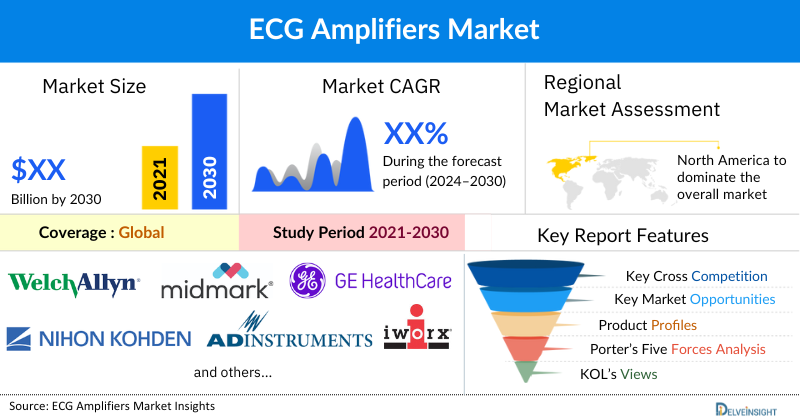 ECG Amplifiers market