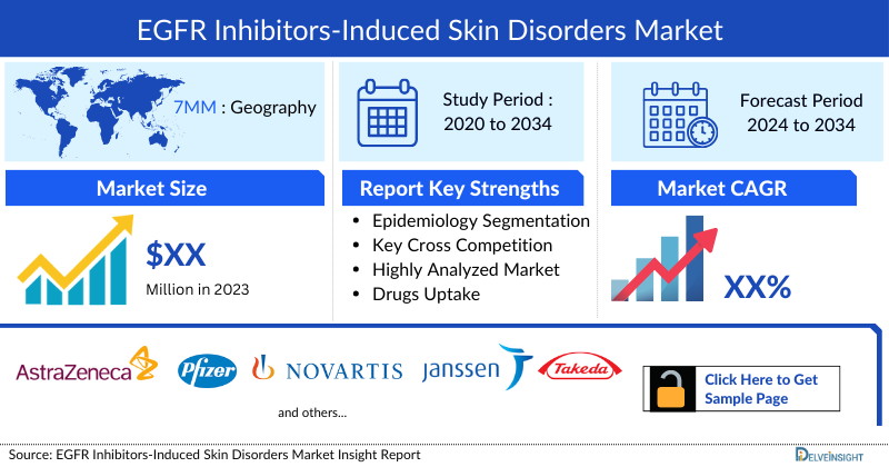 EGFR Inhibitors-Induced Skin Disorders Market