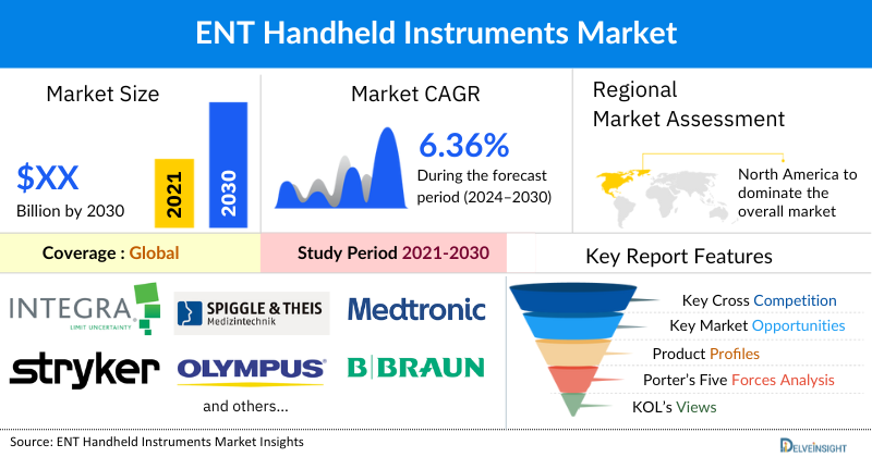 ENT Handheld Instruments Market