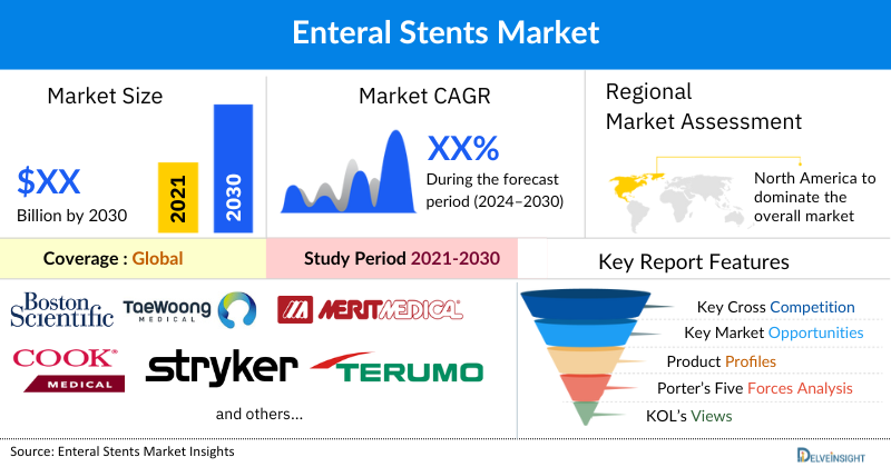 Enteral Stents market