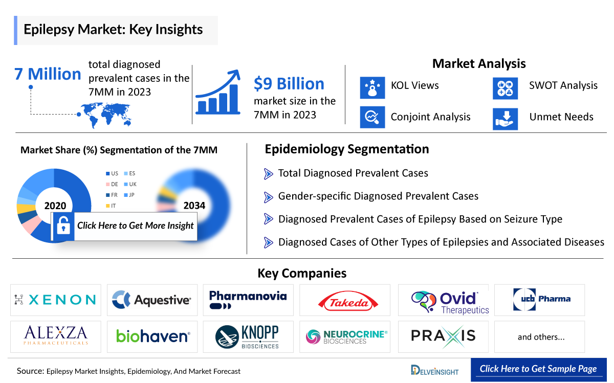 Epilepsy Market Insight