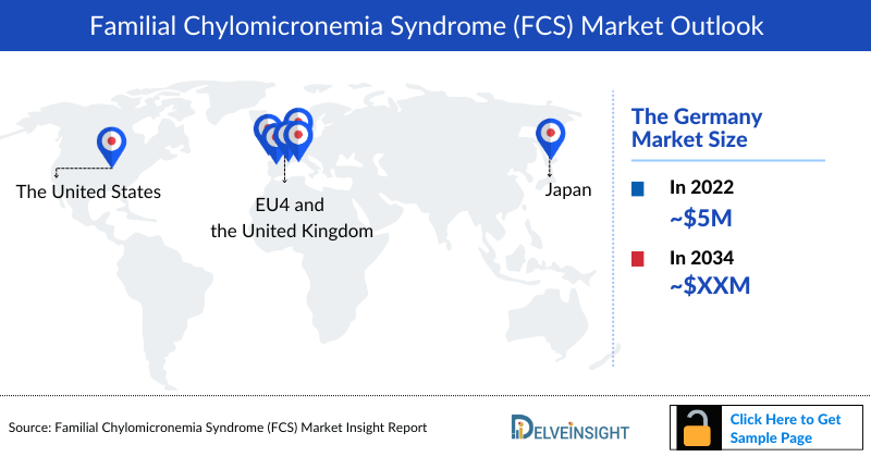 Familial Chylomicronemia Syndrome Market Outlook