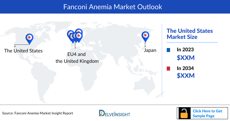 Fanconi Anemia Market Outlook