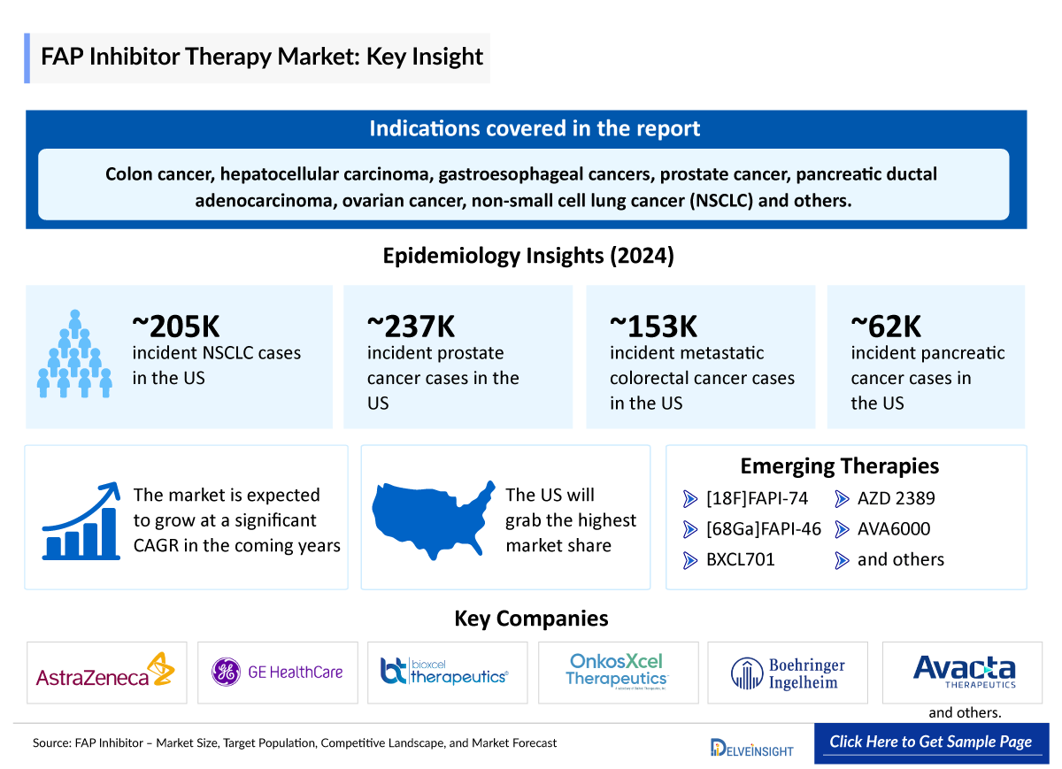 FAP Inhibitor Market