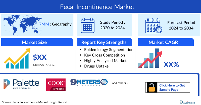 Fecal Incontinence Market