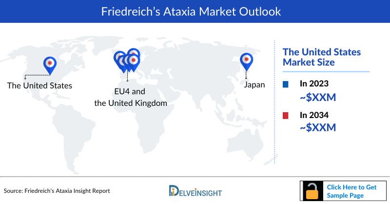 riedreich's Ataxia Market Outlook
