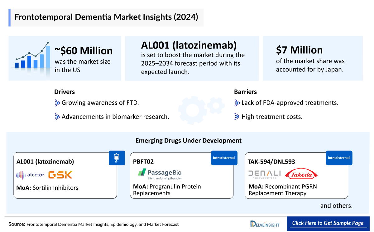 Sleep Apnea Market Outlook