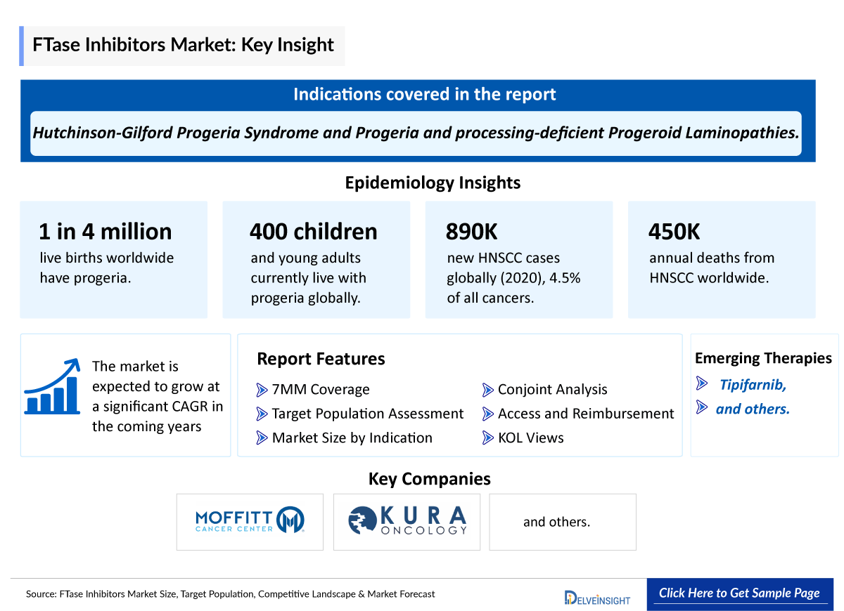 FTase Inhibitors Market