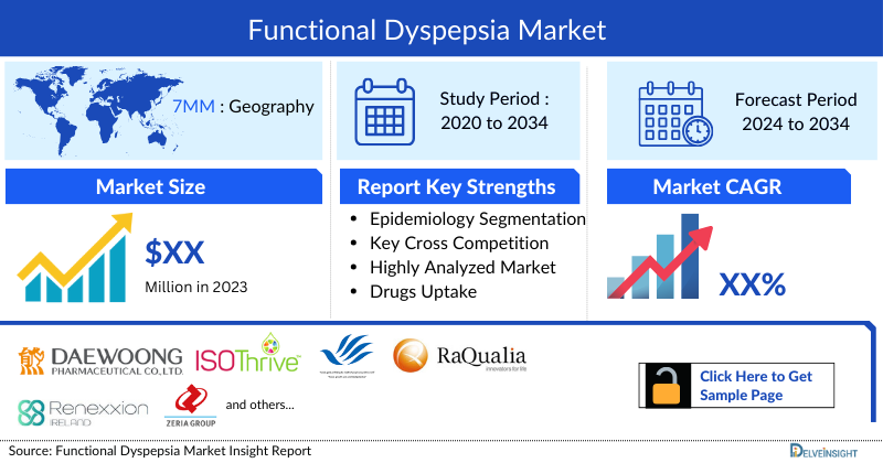Functional Dyspepsia Market