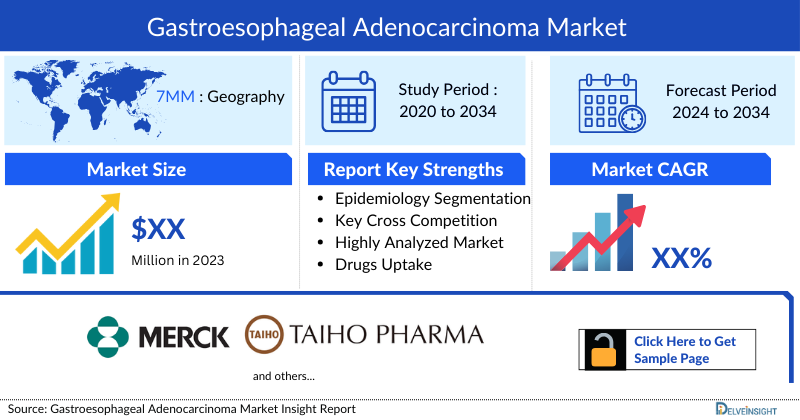 Gastroesophageal Adenocarcinoma Market