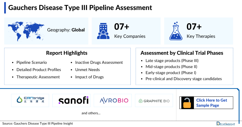 Gaucher’s Disease Type III Pipeline