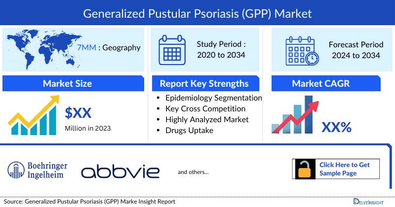 Generalized Pustular Psoriasis Market