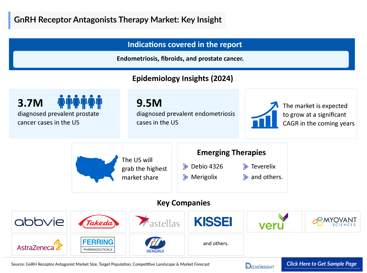 GnRH Receptor Antagonist Market