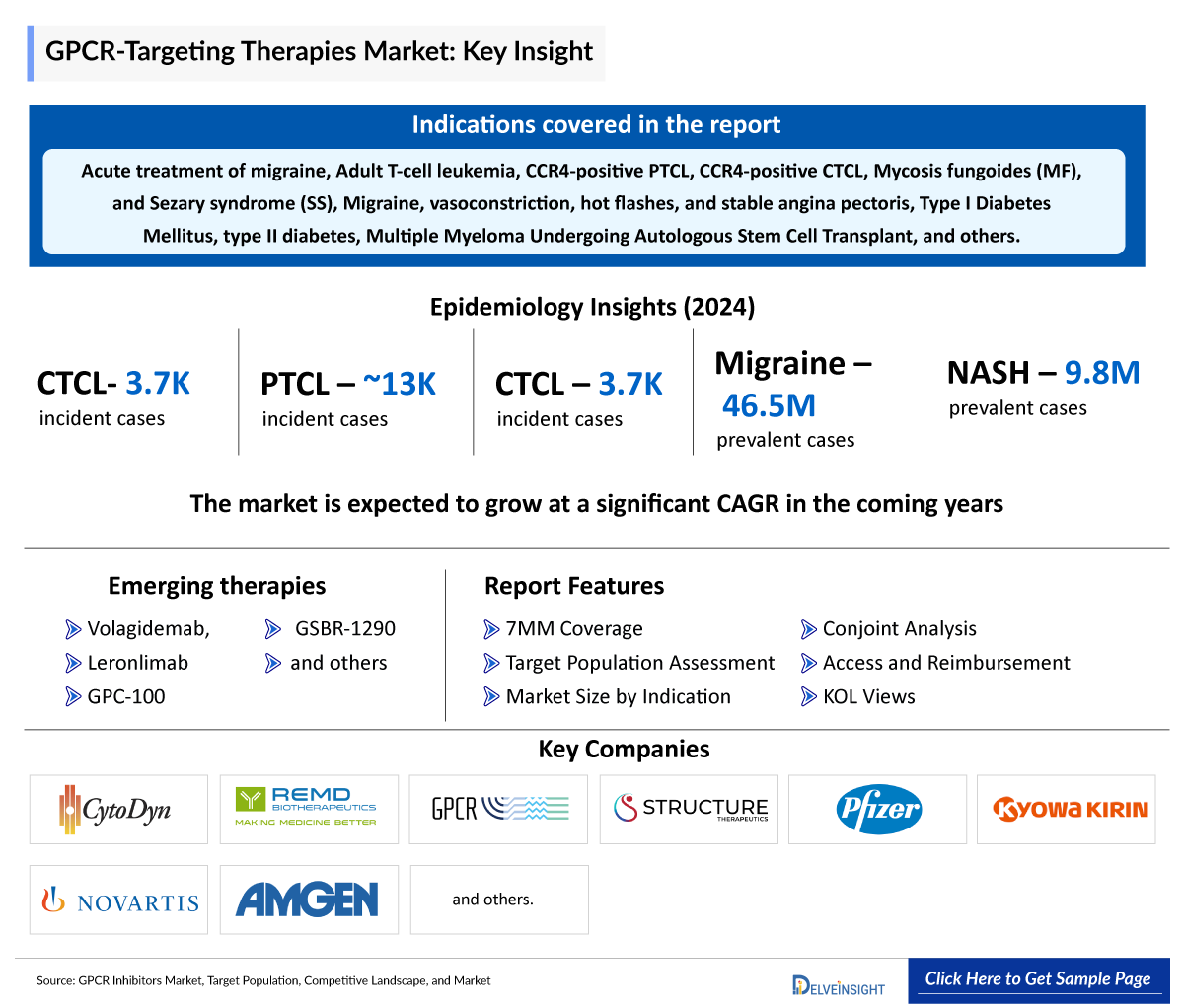 GPCR Inhibitors Market Insights