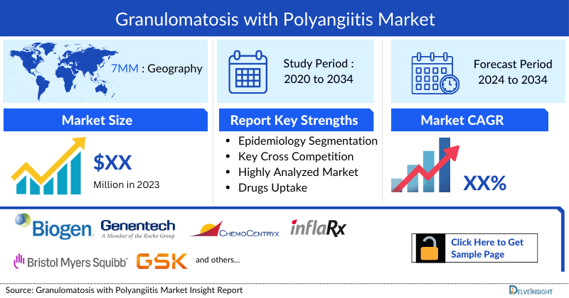 Granulomatosis with polyangiitis Market