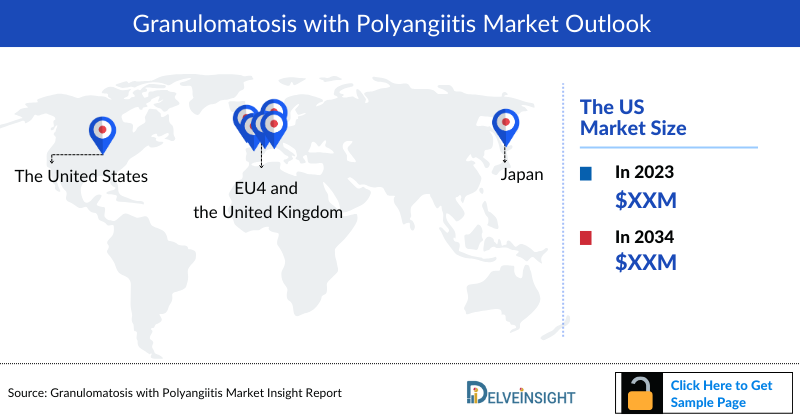 Granulomatosis with polyangiitis Market Outlook