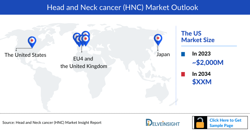 Head and Neck Cancer Market Outlook