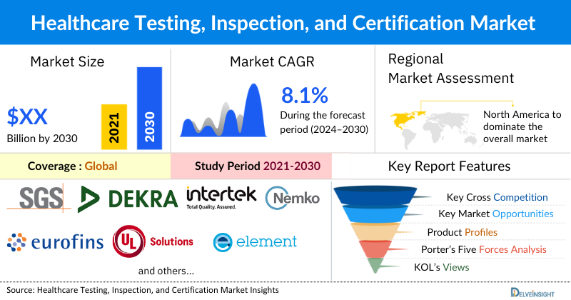 Healthcare Testing, Inspection, And Certification (TIC) Market
