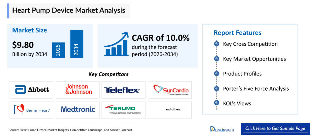 Heart Pump Devices Market