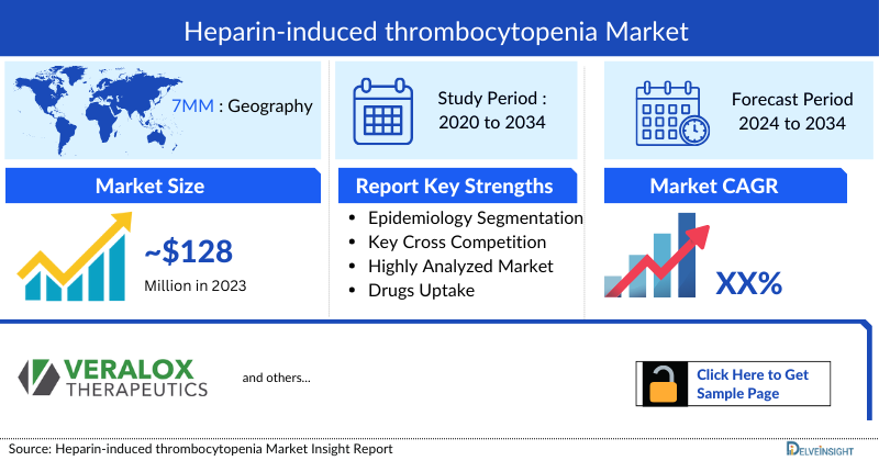 heparin induced thrombocytopenia market
