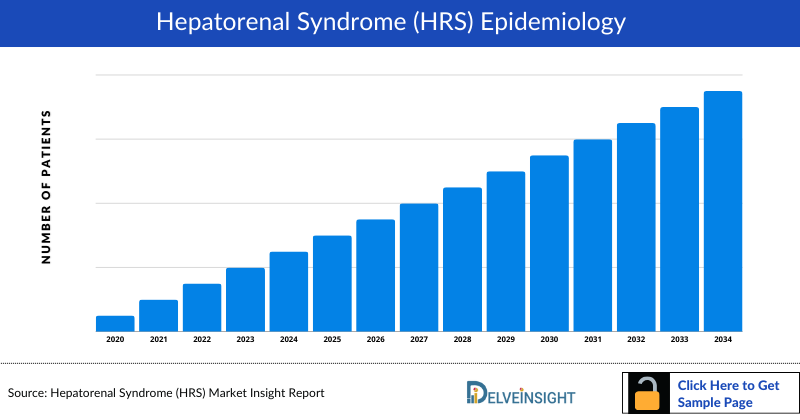 Hepatorenal Syndrome Epidemiology