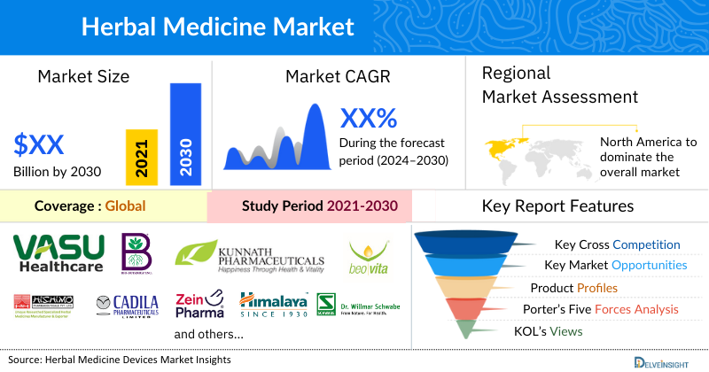 Herbal Medicine Market