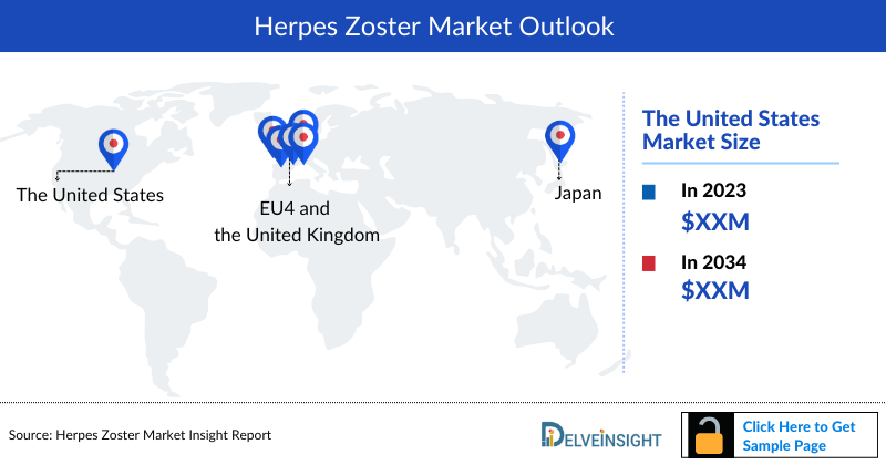 Herpes Zoster Market Outlook