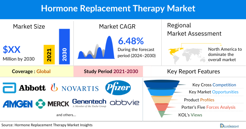 Hormone Replacement Therapy Market