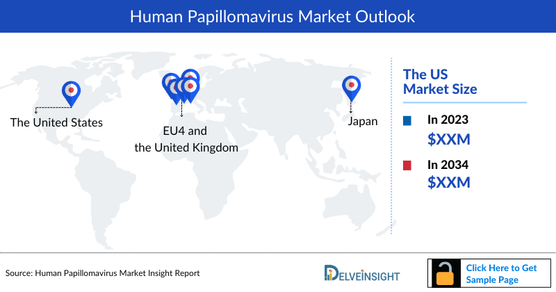 Human Papillomavirus Market Outlook