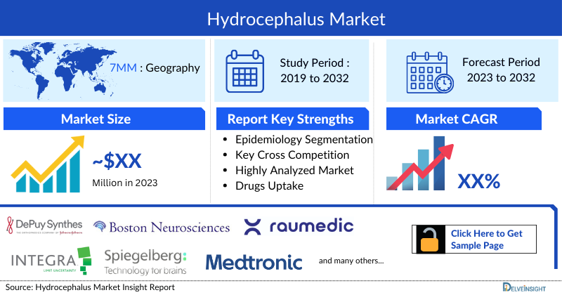 Hydrocephalus Market