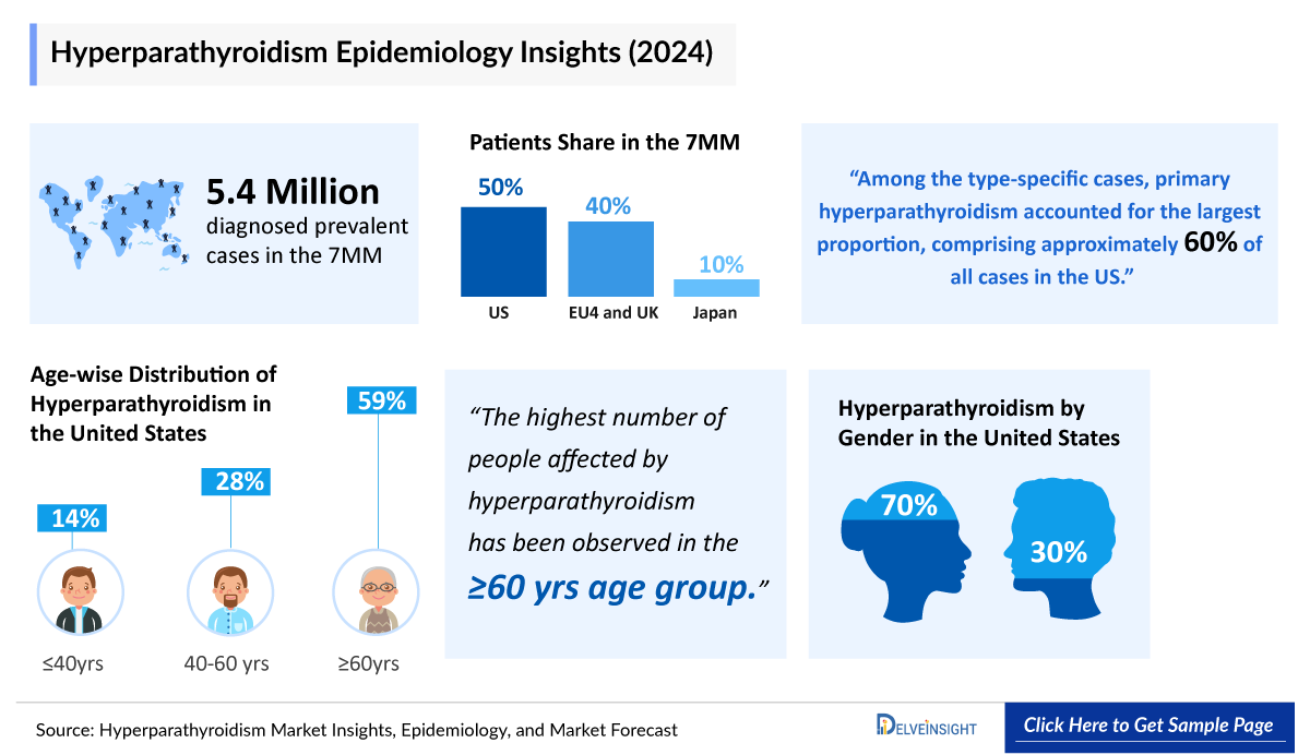 Hyperparathyroidism Epidemiology Insight