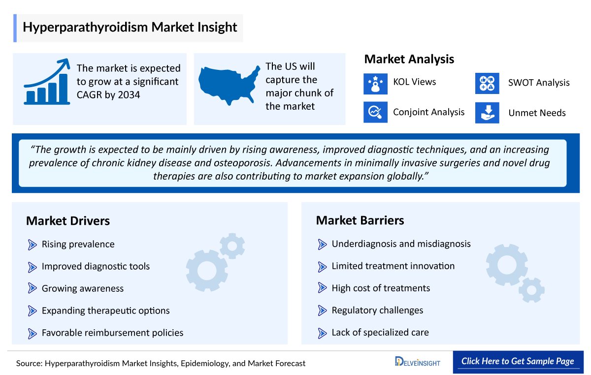 Hyperparathyroidism Market Outlook
