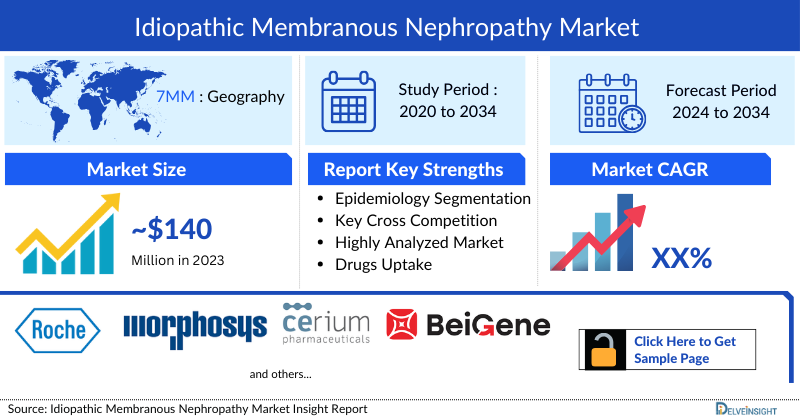 Idiopathic Membranous Nephropathy Epidemiology