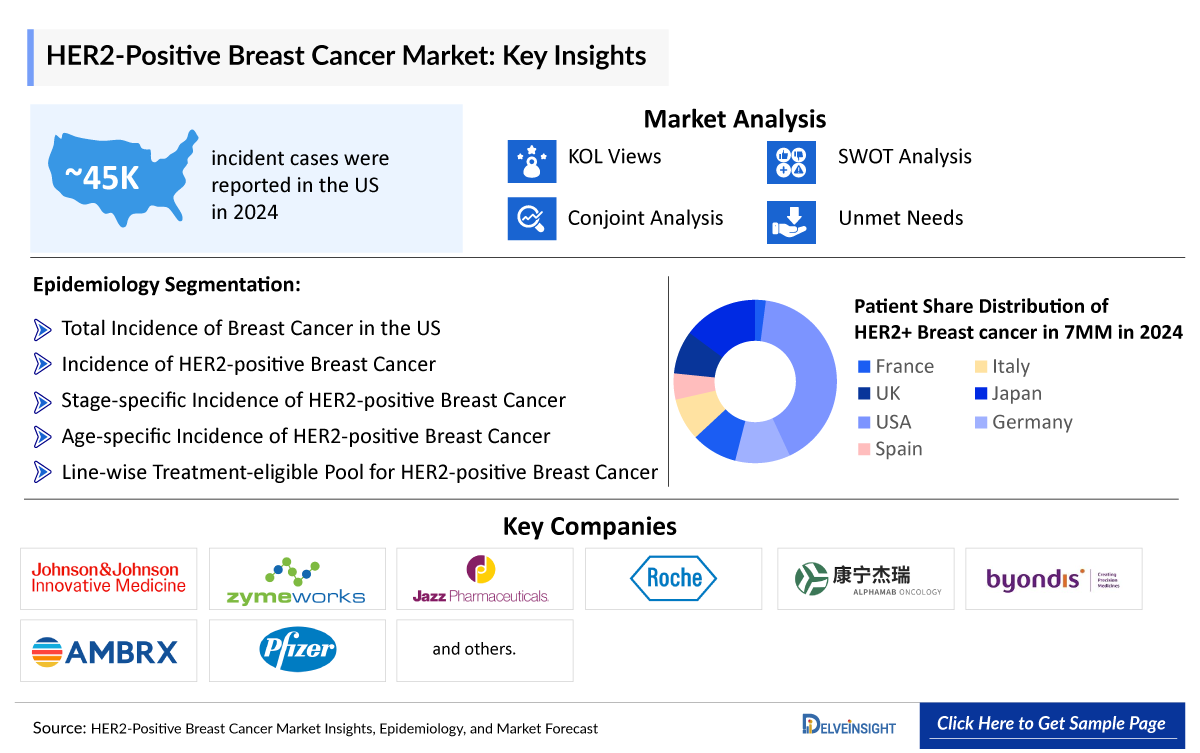 HER2-Positive Breast Cancer Market Insight