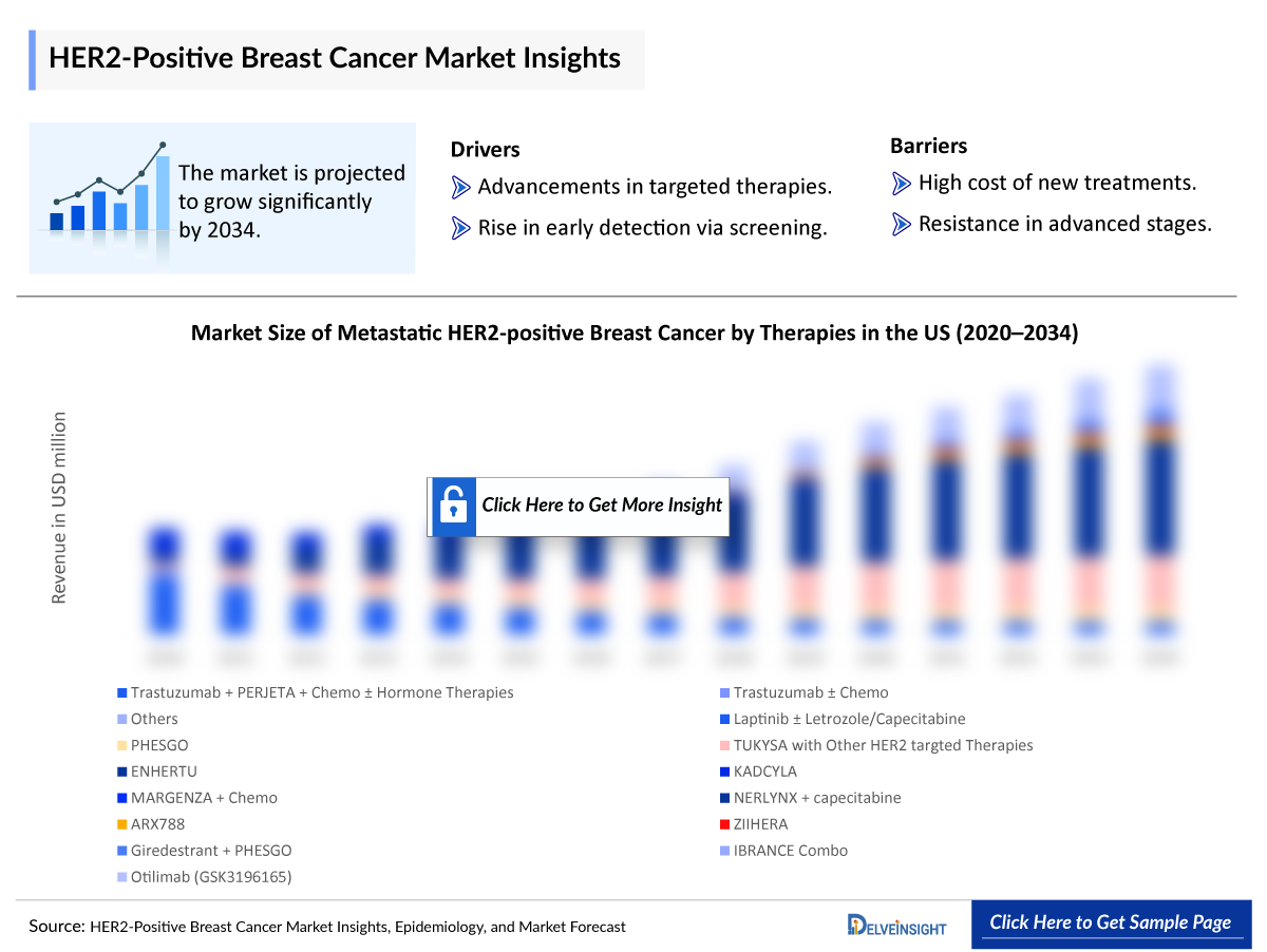 HER2-Positive Breast Cancer Outlook