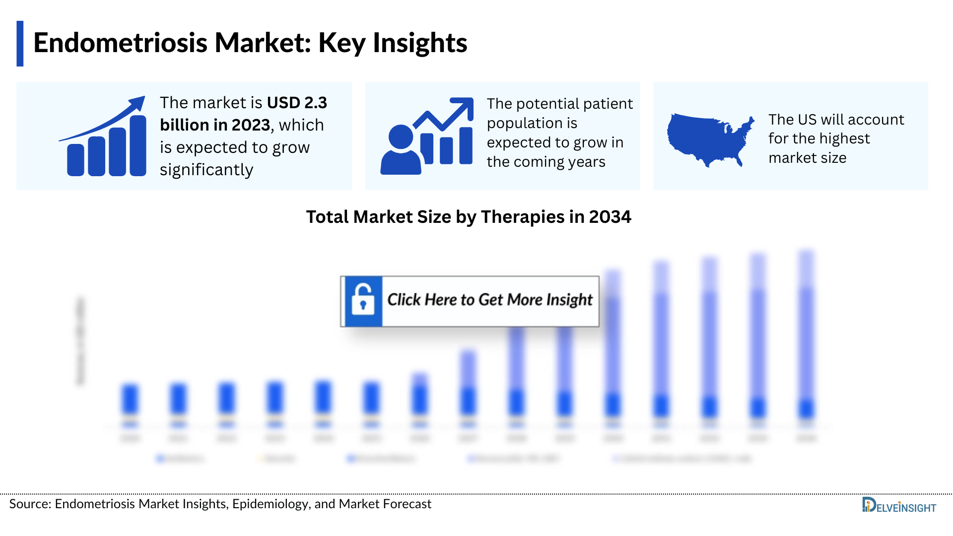 Endometriosis Market