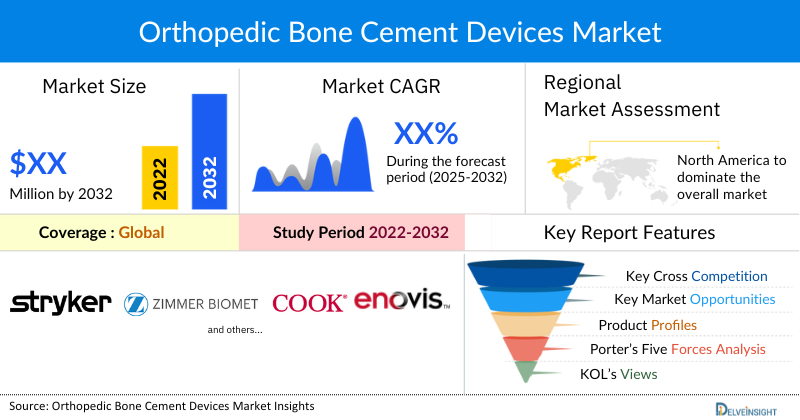 Orthopedic Bone Cement Market Insights