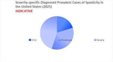 Spasticity Epidemiology