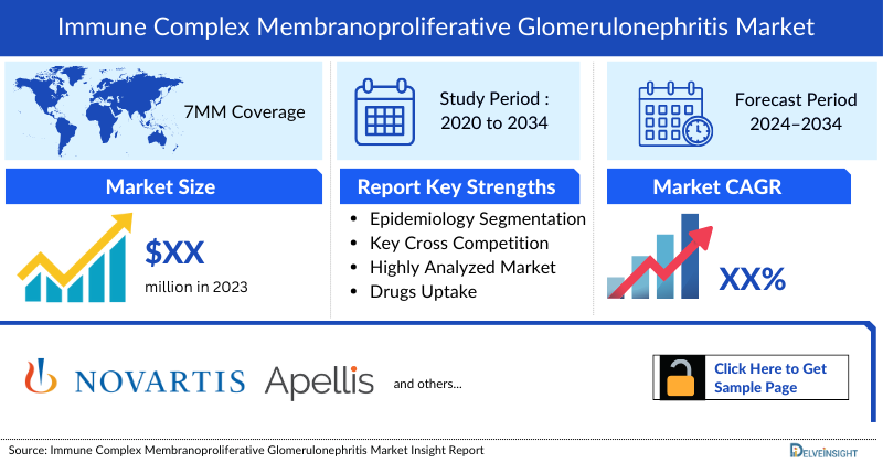 Immune Complex Membranoproliferative Glomerulonephritis Market 
