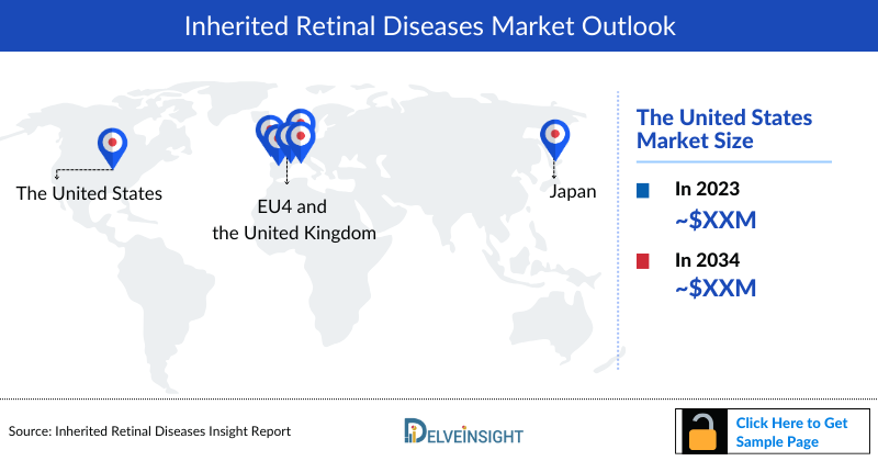 Inherited Retinal Disease Market Outlook