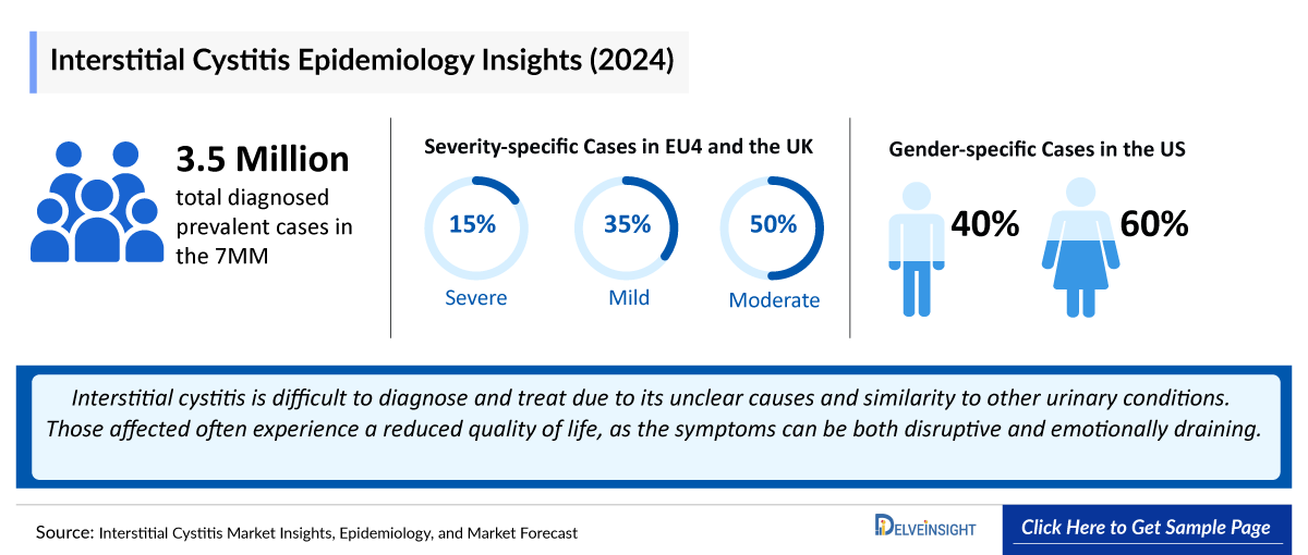 interstitial cystitis epidemiology