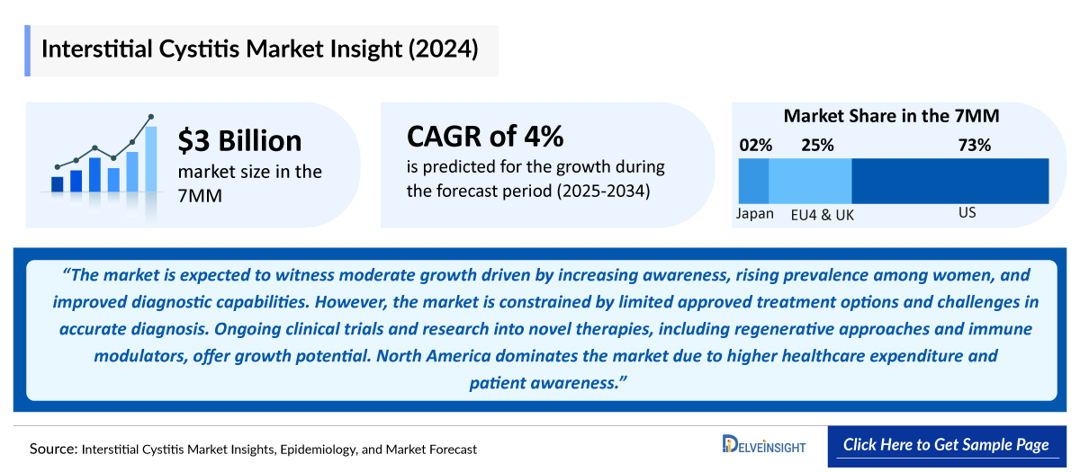 interstitial cystitis outlook
