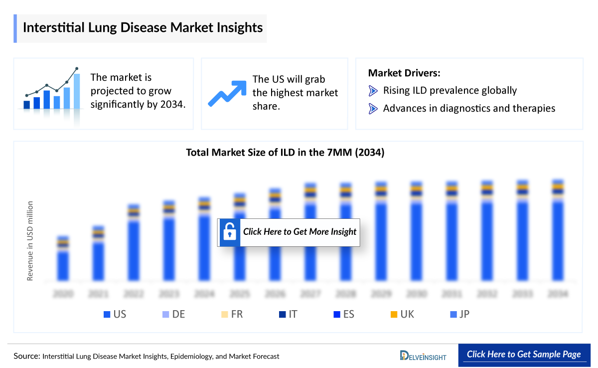 Interstitial Lung Disease Outlook